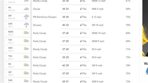 tomorrow's weather detroit|detroit weather next 10 days.